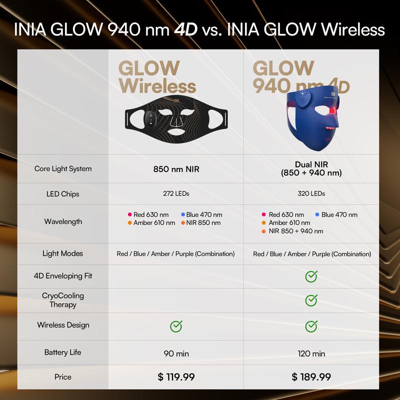 INIA GLOW 940 4D