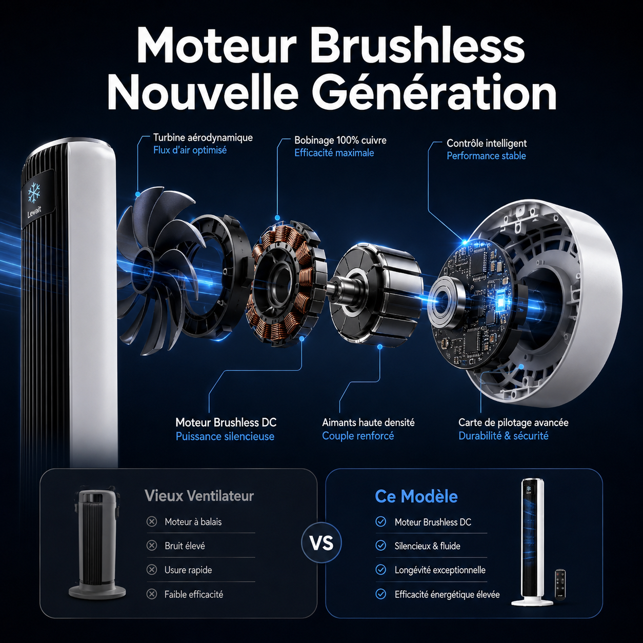 Levait Ventilateur