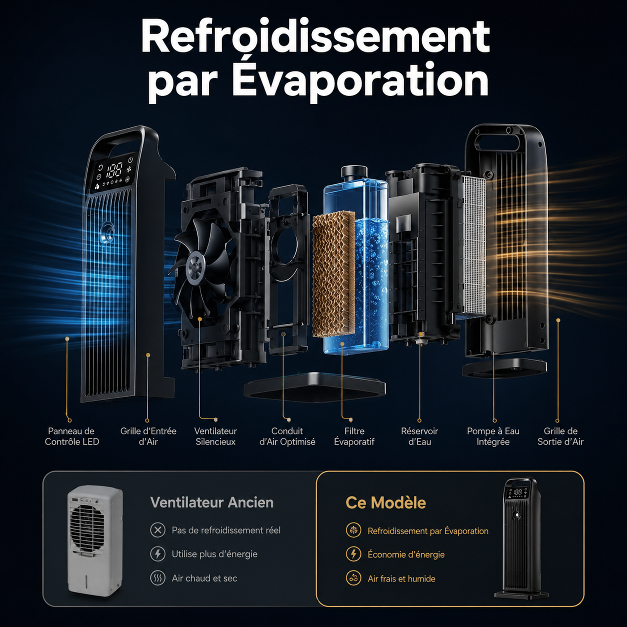 LG Aerox Climatiseur Portable