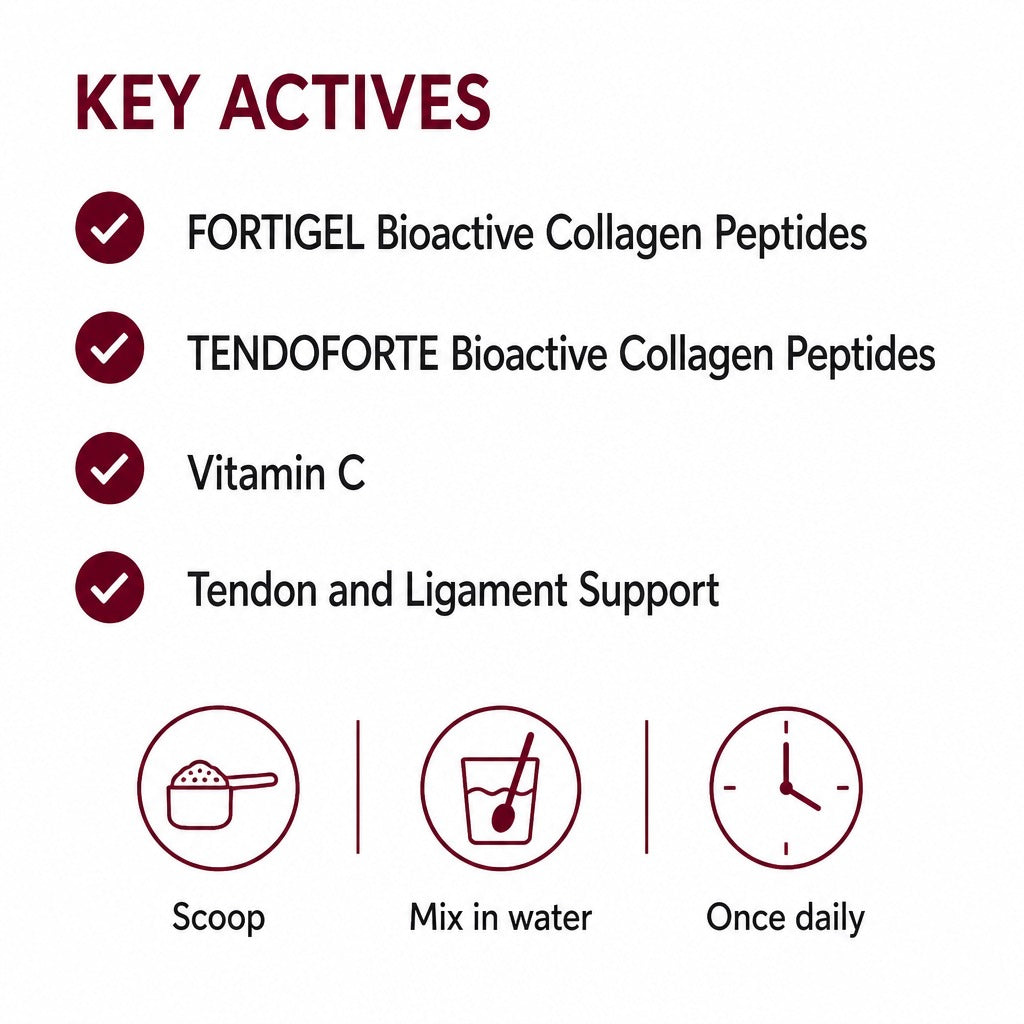 Collagen Synthesis - Tendon, Ligament & Cartilage Support
