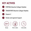 Collagen Synthesis - Tendon, Ligament & Cartilage Support