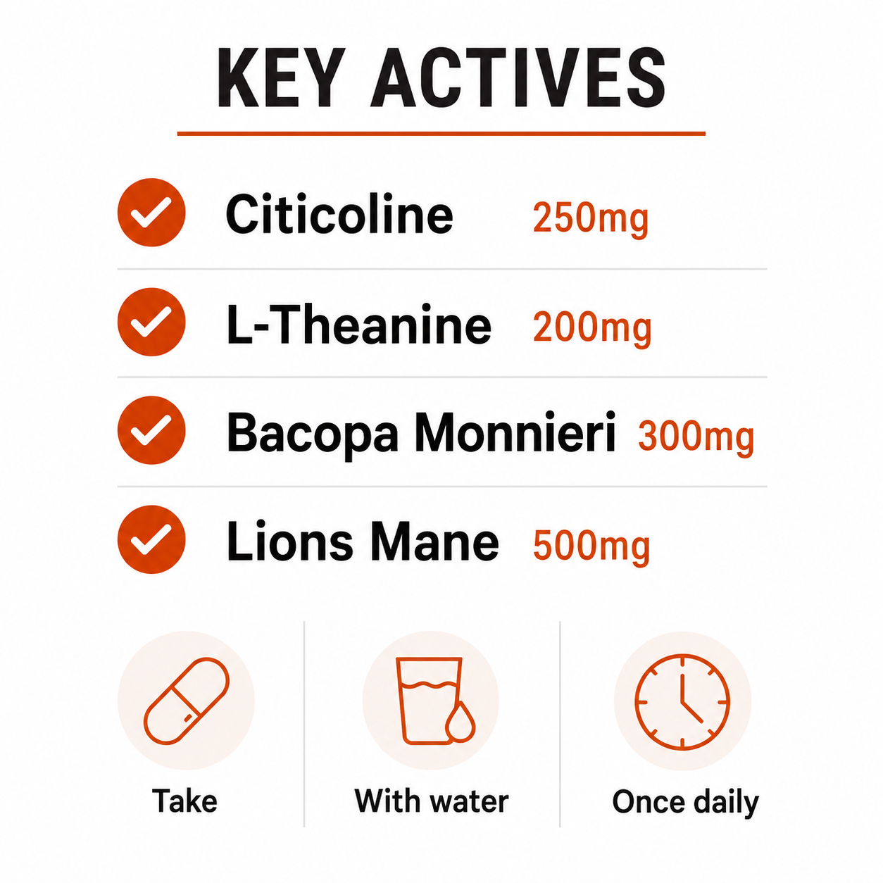 NeuroVio Daily Nootropic