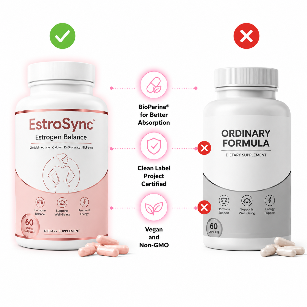EstroSync Daily DIM