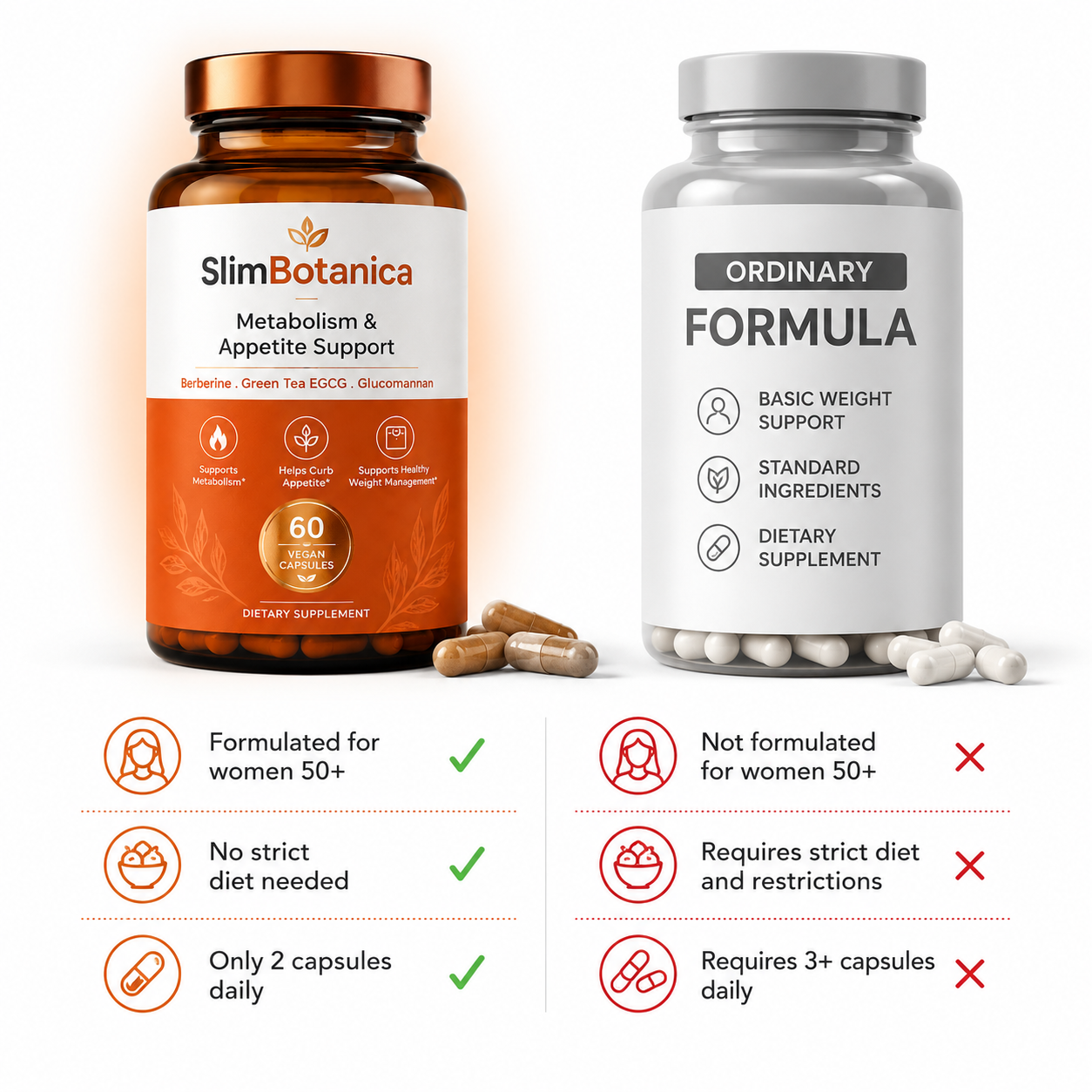 SlimBotanica Daily Capsule