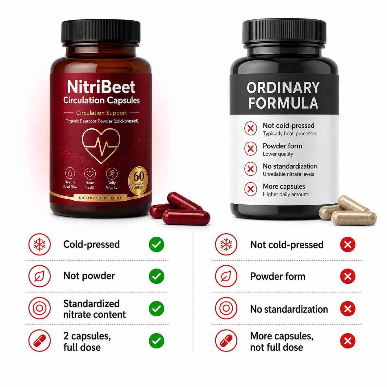 NitriBeet Circulation Capsules