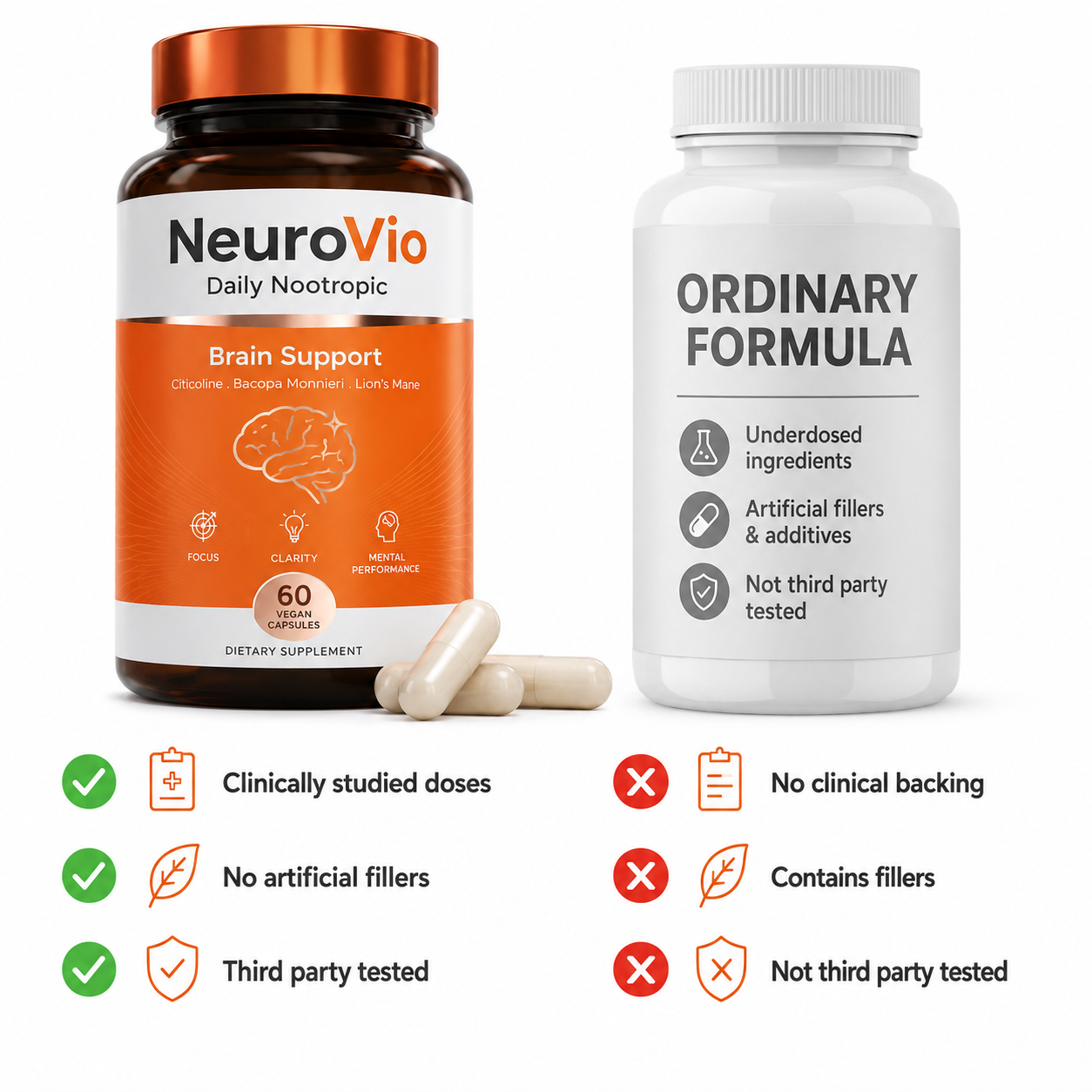 NeuroVio Daily Nootropic