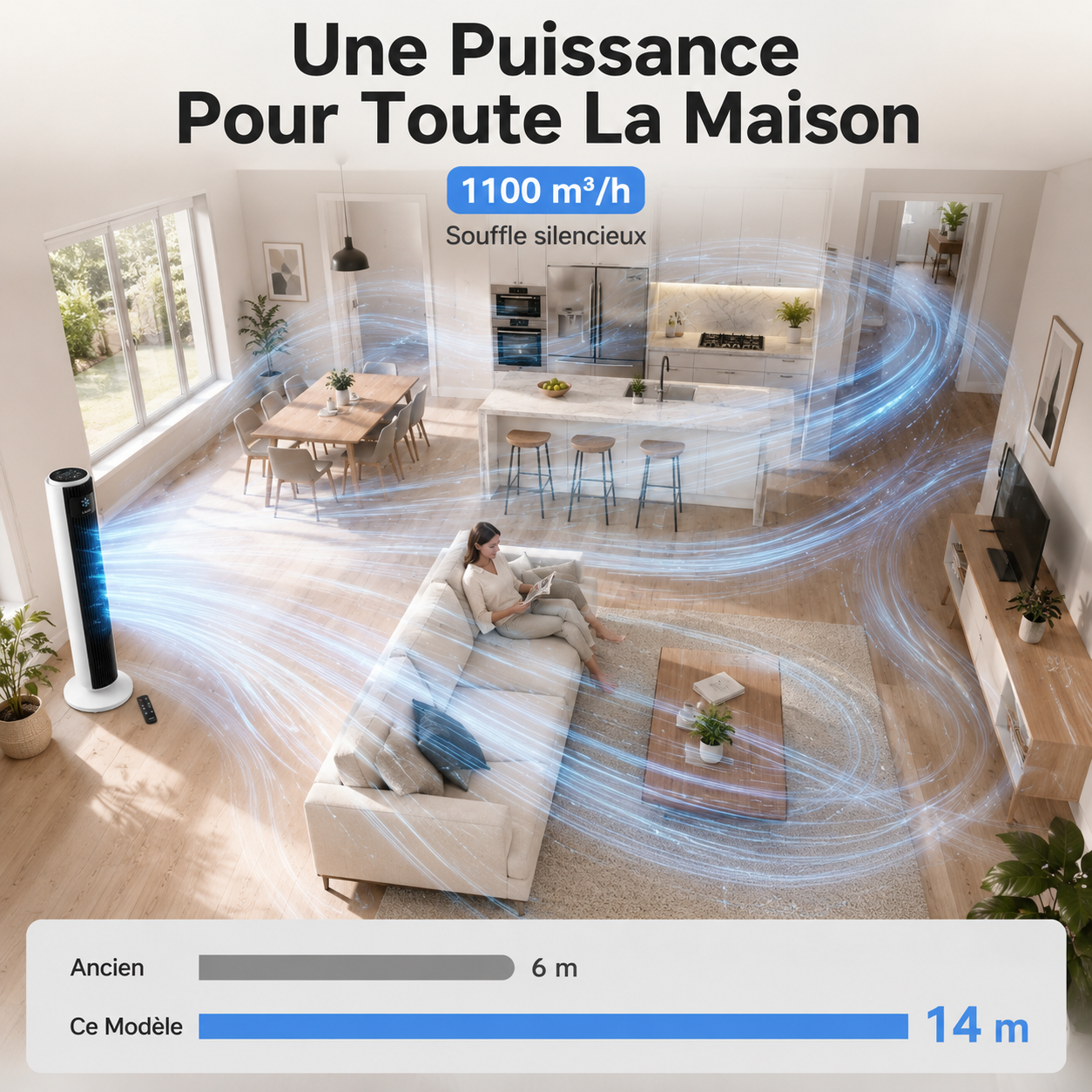 Levait Ventilateur